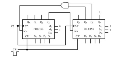 分析图A3－5所示由4位双向移位寄存器74LS194构成的电路功能，列出状态转换表，画出时序波形图。