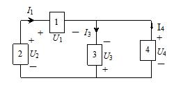 图所示电路中，已知I1=2A，I3=－3A，U1=10V，U4=－5V。试计算各元件吸收的功率，并验