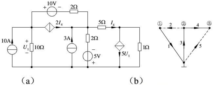 图（a)所示电路的有向图如图（b)所示，实线为树支，虚线为连支。试写出其关联矩阵A、基本回路矩阵Bf