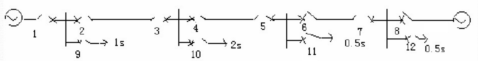 试确定图2－3所示网络中过电流保护1～保护8的动作时限，并确定哪些保护需加方向性元件。试确定图2-3