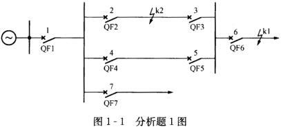 如图1－1所示，试回答下列问题： （1)当k1点短路时，根据选择性要求应由哪些保护动作并跳开哪如图1