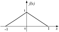 已知模拟信号抽样值的概率密度f（x)如下图所示。若按四电平进行均匀量化，试计算信号量化噪声功率比。已
