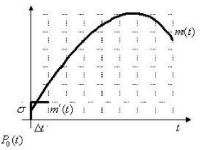 简单增量调制（△M)系统原理如图（a)所示，已知输入模拟信号为m（t)，以抽样速率fs，量化台阶σ，
