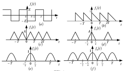 如题所示信号，求指数形式和三角形式的傅里叶级数。