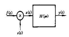 5．系统如图所示，已知乘法器的输入f（t) =cos（2t)，s（t)=cos（2t)，系统的频率响