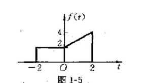 已知信号的波形如图1所示，画出下列函数的波形。        