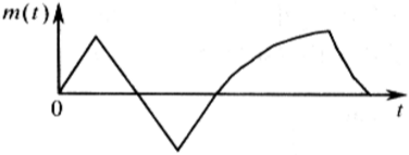 根据图中所示调制信号波形，试画出DSB和AM信号的波形图，并比较它们分别通过包络检波器后的波形差别。