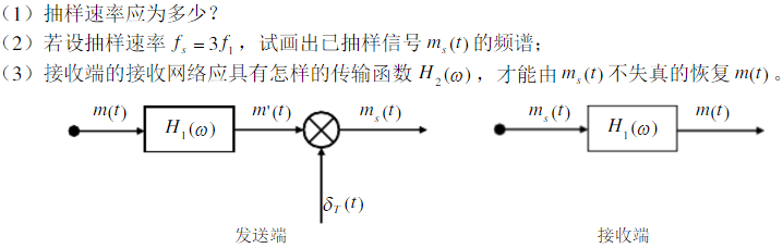 已知某信号m（t)的频谱M（ω)如下图（a)所示。将它通过传输函数为H1（ω)的滤波器（如下图（b)