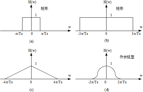 设基带传输系统的发送滤波器、信道及接收滤波器组成的总特性为H（ω)，若要求以Ts／2波特的速率进行数