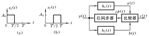 设到达接收机输入端的二进制信号码元为s1（t)及s2（t)，如图中所示，输入端高斯噪声为n（t)，功