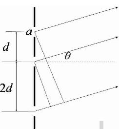 有三条平行狭缝，宽度均为a，缝距分别为d和2d，如图所示。求正入射时其夫琅和费衍射强度分布公式。