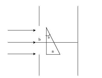 在宽度为b的狭缝上放一折射率为n、折射角为α的小光楔，如图a所示。由平面单色波垂直照射，求夫琅和费衍
