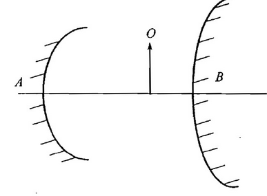 如图所示，一个凹面反射镜A的曲率半径为200mm，另一个凸面反射镜B的曲率半径为500mm，两镜面相