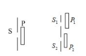 如图所示，在杨氏双缝实验中，光源孔后放置偏振片P，缝S1、S2后放置偏振片P1、P2，使P的透光轴方