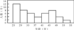 阅读下列材料，回答下面的题目。图某单位全体职工的年龄（取正整数）的频数分布情况（每组含最低值，不阅读