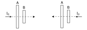 图中并列放有两组偏振片，偏振片A透光轴沿铅直方向，偏振片B透光轴与铅直方向成45°。     （1)