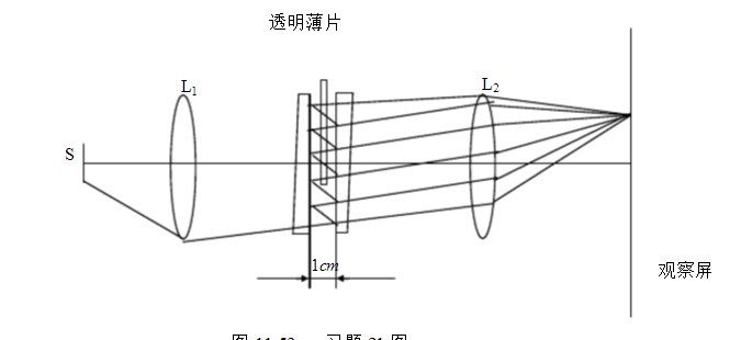 如图所示，F－P标准具两镜面的间隔为1cm，在其两侧各放一个焦距为15cm的准直透镜L1和会聚透镜L