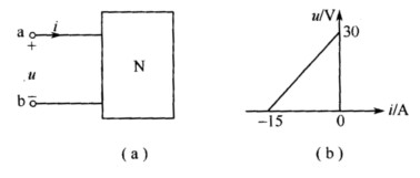 如图（a)所示线性有源二端网络N，它的VCR如图（b)所示。试画出二端网络N的戴维南等效电源与诺顿等