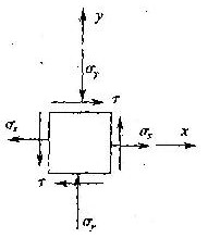 在图示2，坐标系下，单元体的最大主应力σ1大致指向（)。A.第一象限，靠近x轴B.第一象限，在图示2