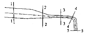 下列相互之间可以列总流能量方程的断面是（)。下列相互之间可以列总流能量方程的断面是()。A.1-1断