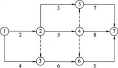 某工程双代号网络图如下所示，其中关键线路有（）条。A.1B.2C.3D.4某工程双代号网络图如下所示