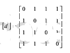 设输入符号集与输出符号集为X=Y={0，1，2，3}，且输入信源的分布为  P（X=i)=1／4，i