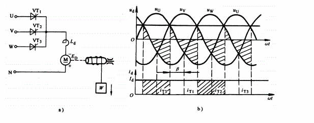 直接由三相交流电网供电的卷扬机负载调速电路，如图5－9（a)所示，在重物下降时，ED=140V，R∑
