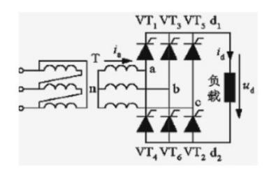 在三相桥式全控整流电路中，电阻负载，如果有一个晶闸管不能导通，此时的整流电压Ud波形如何？如果有一个