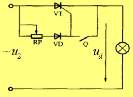 图3－12为一种简单的舞台调光线路，试求：    （1) 根据Ud、ug波形分析电路调光工作原理； 