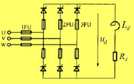 试分析如图3－43（a)所示三相全控桥式整流故障电路α=60°时的Ud波形。  （1) 熔断器1FU