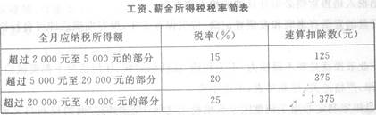 根据下面内容，回答题：王教授系中国公民，现在国内某大学任职，2011年12月份取得收入情况如下： （