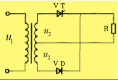 图3－23（a)为单相全波整流电路，由一只晶闸管与一只整流二极管组成，已知U2=200V，α=45°