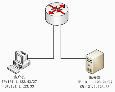 参见下图的网络配置，客户机无法访问服务器，原因是什么？（25） A.服务器的IP地址是广播地址参见下