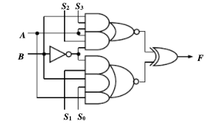 分析如图所示多功能逻辑运算电路。图中S3、S2、S1、S0为控制输入端，列出真值表，说明F与A、B的