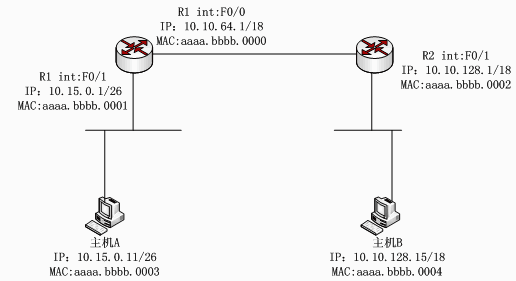 参见下图，主机A ping主机B，当数据帧到达主机B时，其中包含的源MAC地址和源IP地址是__（2