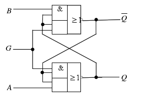 由与或非门构成的触发器如图所示，当G=1时，触发器处于什么状态？当G=0时，触发器的功能等效于哪一种