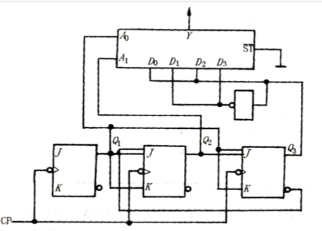 如图是一序列信号发生器电路，它由1个计数器和1个4选1数据选择器构成。    