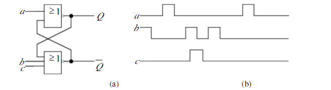 由与非门构成的触发器电路如题图（a)所示，请写出输出Q的下一状态方程，并根据题图（b)所示的输入波形