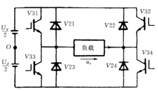 （2)如附图1－6为单相桥式SPWM逆变器的主电路。试说明单极性控制方式在调制波ur的负半周时的控制