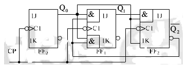 分析如图所示时序电路的逻辑功能，写出电路的激励方程、状态转移方程和输出方程。画出状态转移图，说明电路