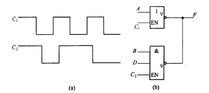 已知TTL三态门电路及控制信号C1，C2的波形如题图所示，试分析此电路能否正常工作。已知TTL三态门