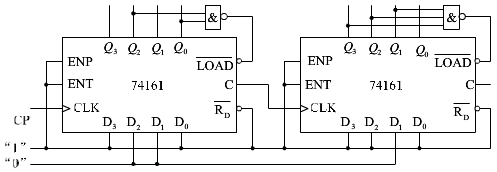 如图所示是两片74161中规模集成电路组成的计数器电路，试分析该计数器的模值是多少，列出其状态转移表