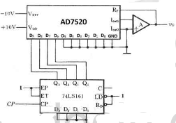 如图所示的电路是由10位D／A转换器AD7520和同步十六进制计数器74LS161组成的波形发生器电