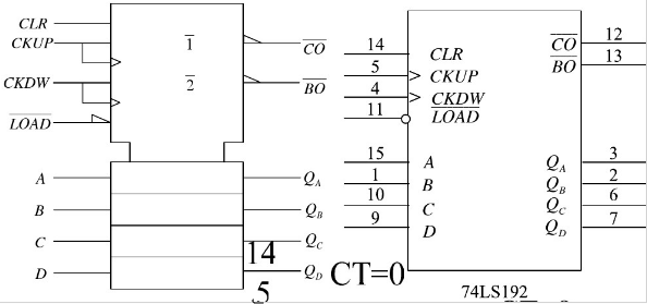 中规模时序电路分析设计  74LS192是十进制计数器，计数的编码采用8421码，计数循环是0000
