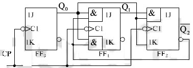 分析如图所示的异步时序电路的逻辑功能，写出电路激励方程、状态转移方程和输出方程，画出状态转移图，说明