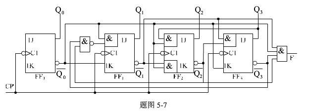 分析如图所示时序电路，写出激励方程、状态转移方程和输出方程，画出状态转移图及在时钟CP作用下Q0Q1