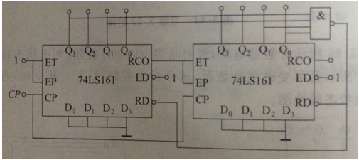 分析如图所示计数器电路，说明是多少进制计数器，列出状态转移表。    
