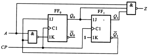 分析如图所示电路，写出激励方程、状态方程、输出方程，画出状态转移图。    