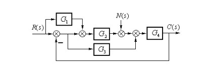 已知系统的结构图如下图所示，图中R（s)为输入信号，N（s)为干扰信号，试求传递函数C（s)／R（s