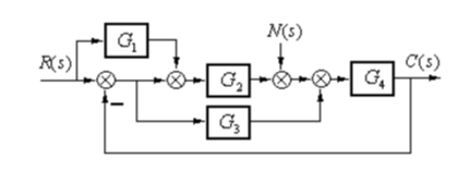 已知系统的结构图如图所示，图中R（s)为输入信号，N（5)为干扰信号，试求传递函数。已知系统的结构图